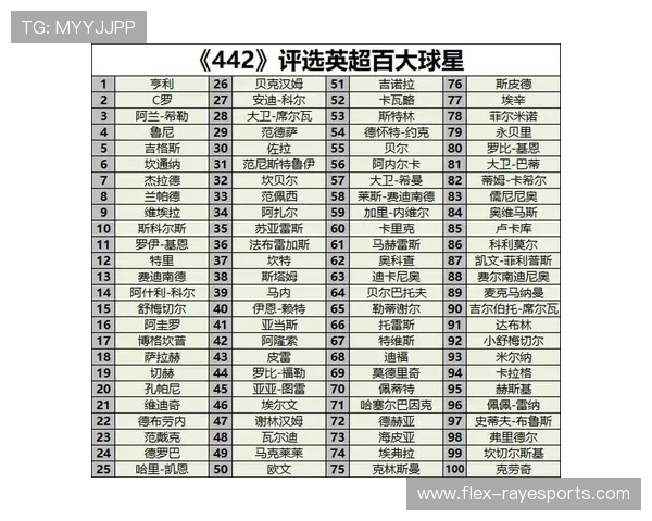 2025年现役世界足球球星排名前十榜单及分析